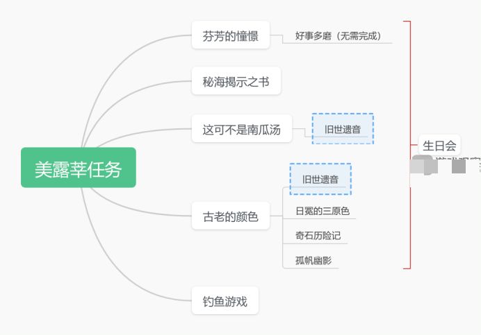 原神究极霸王超级魔剑特效怎么解锁？原神究极霸王超级魔剑特效解锁攻略图片1