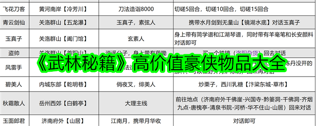 《武林秘籍》高价值豪侠物品大全