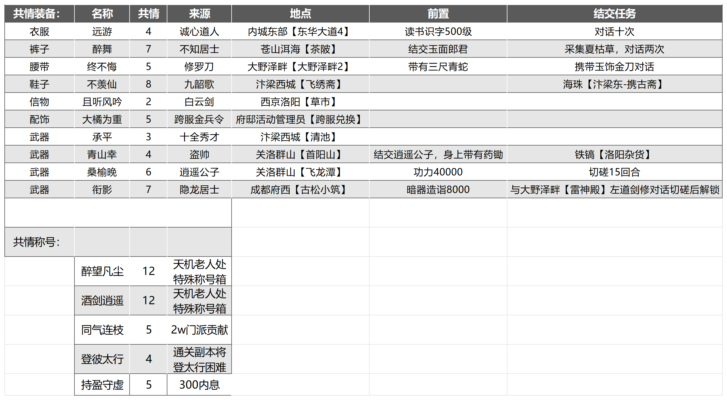 《武林秘籍》高价值豪侠物品大全