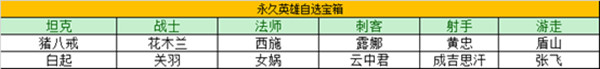 《王者荣耀》瑞象送福活动攻略