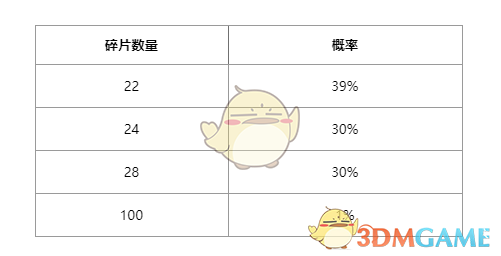 《英雄联盟》星愿秘宝碎片获取方法