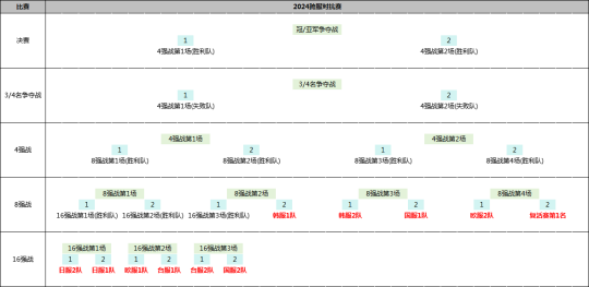 《新挑战》全球跨服对抗赛开启，谁将称雄？