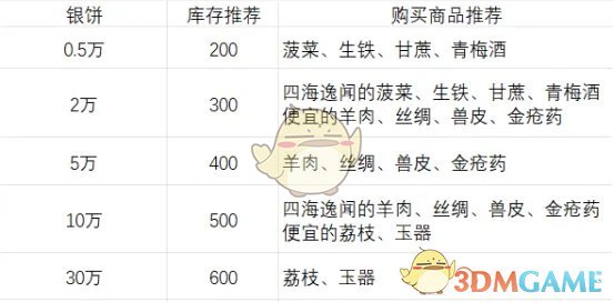 《这城有良田》伊人剑来联动活动1期氪金攻略大全