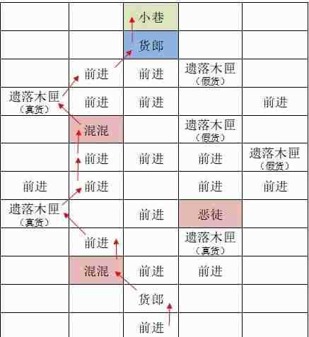 《如鸢》东阳据点重建路线一览