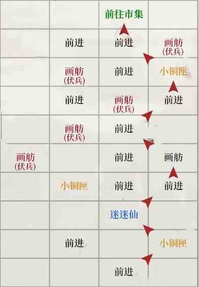 《如鸢》琅琊据点重建路线一览