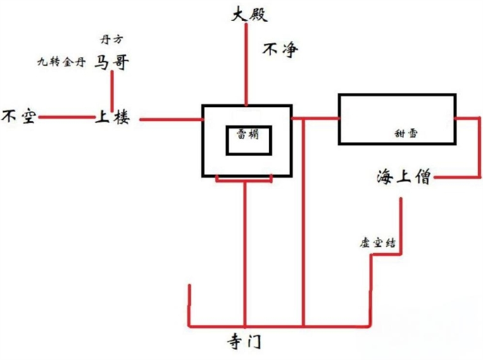 《黑神话悟空》灵狐支线完成攻略