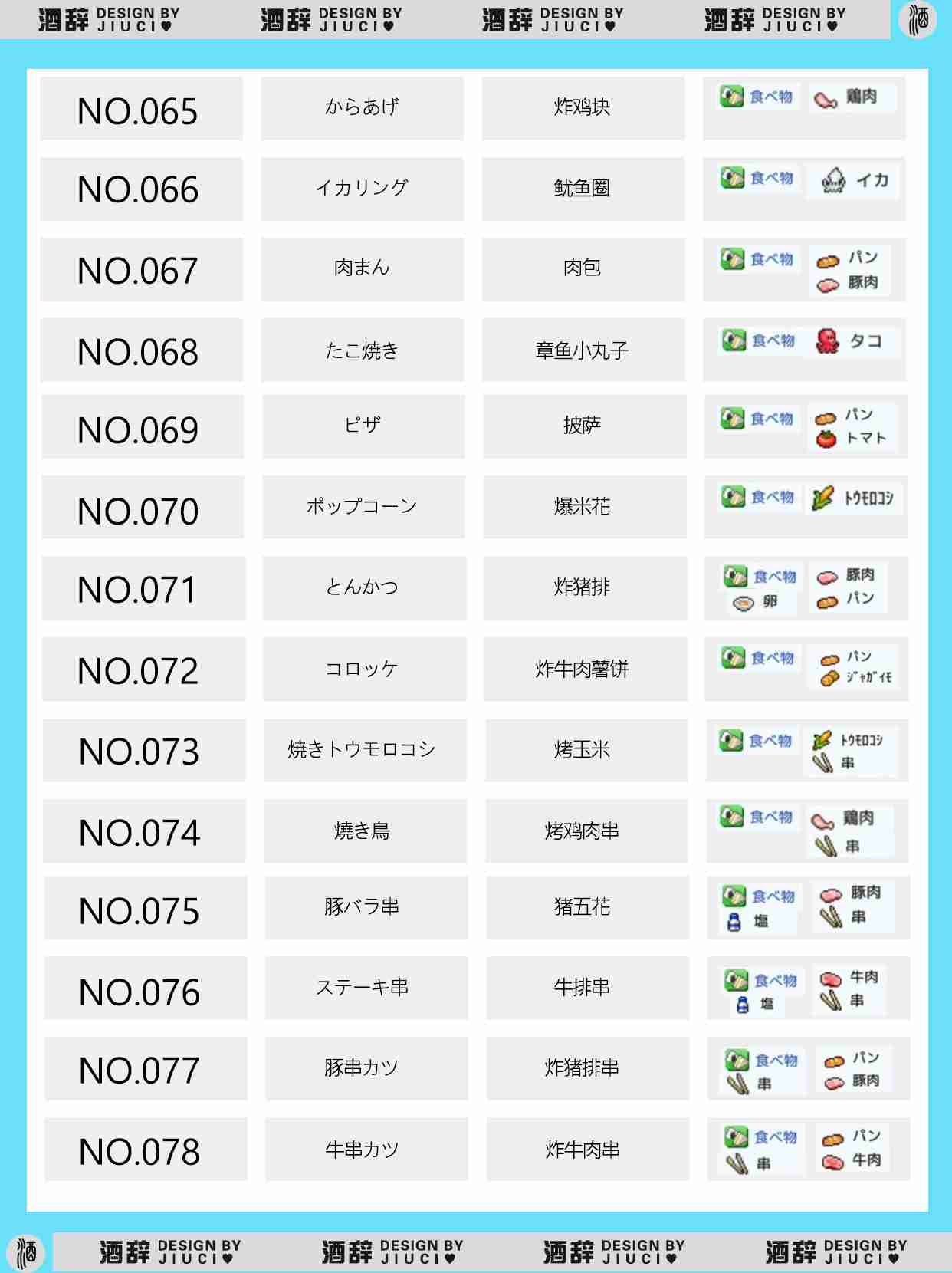 《银盘溜冰场物语》149种食谱组合配方汇总