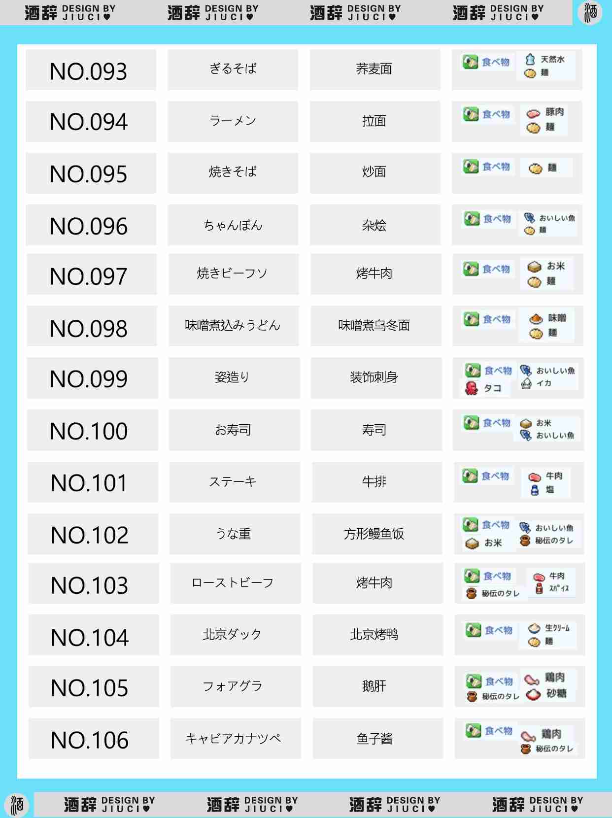 《银盘溜冰场物语》149种食谱组合配方汇总