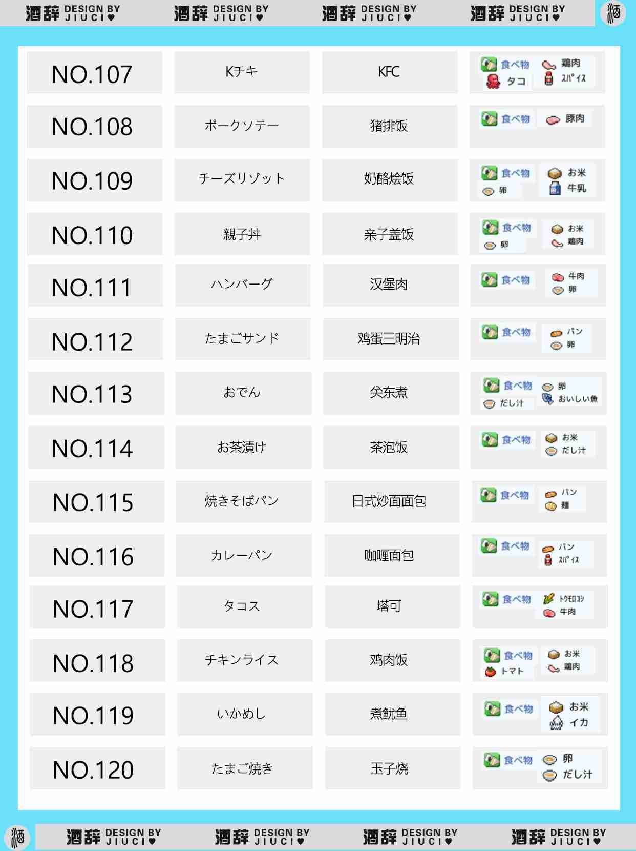 《银盘溜冰场物语》149种食谱组合配方汇总