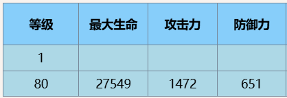 《尘白禁区》猫汐尔溯影技能攻略