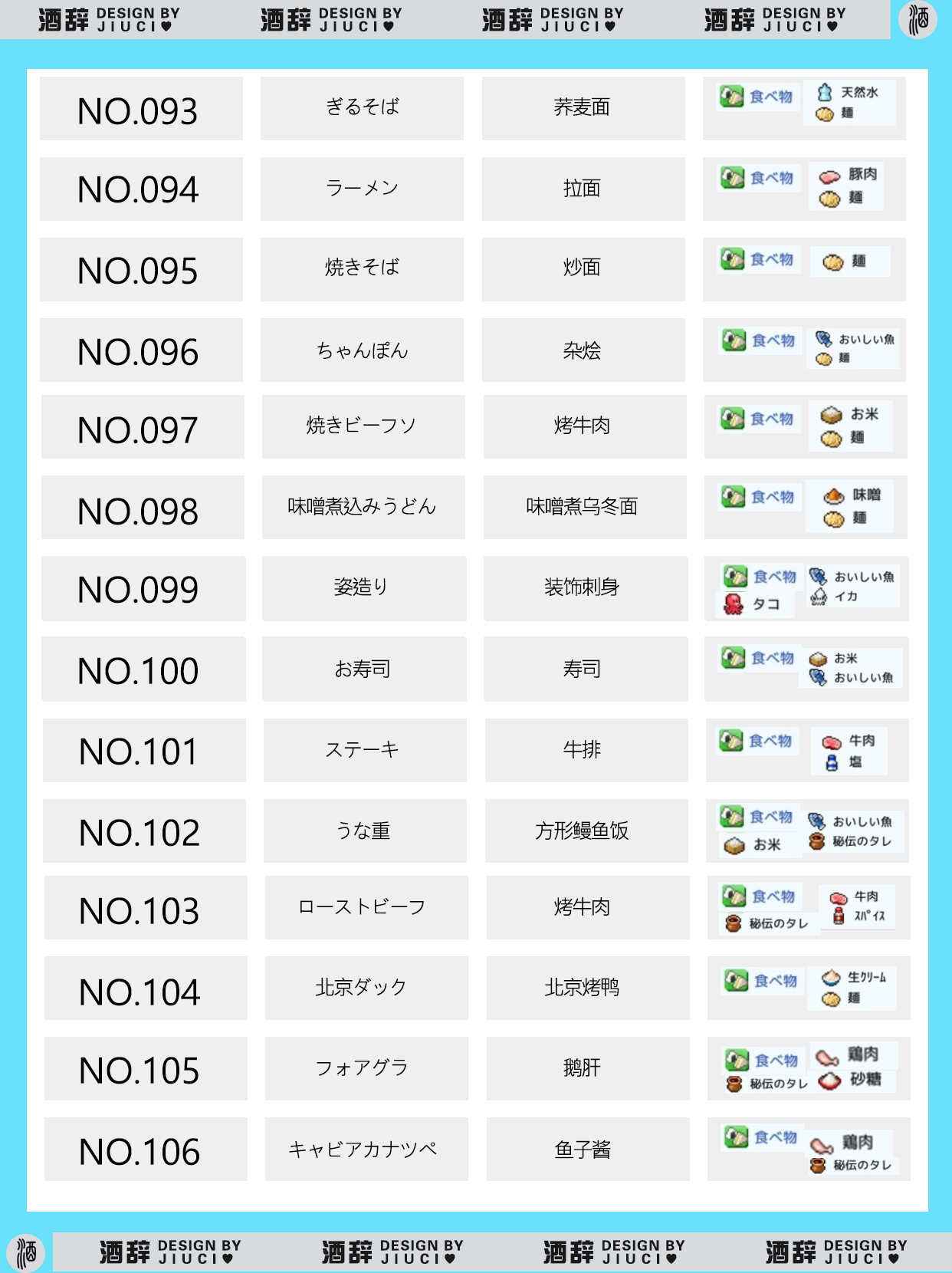 《银盘溜冰场物语》149种食谱组合配方汇总