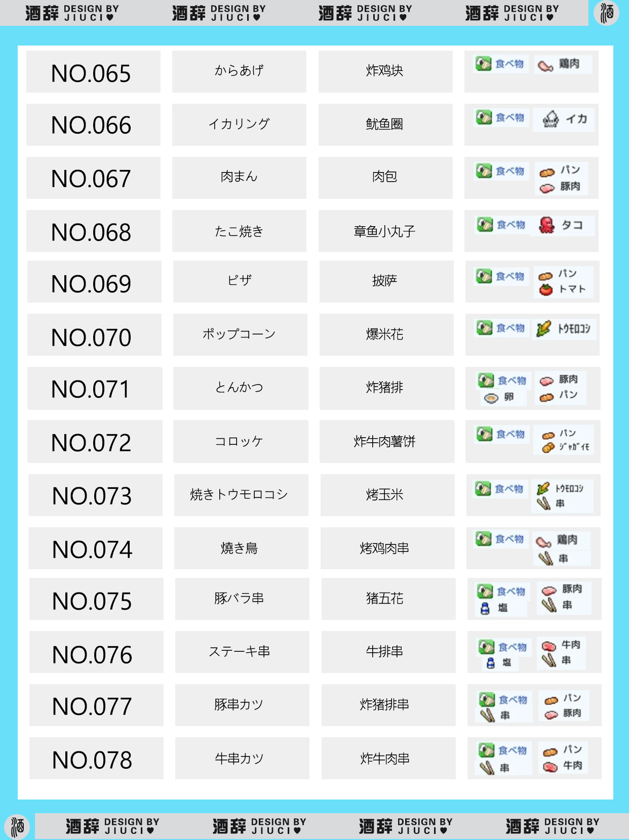 《银盘溜冰场物语》149种食谱组合配方汇总