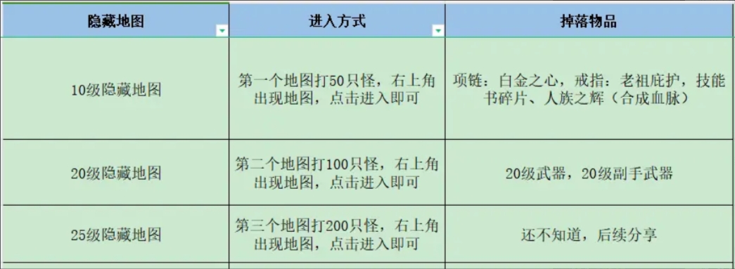 《失落深渊》进阶玩法10-30级玩法攻略