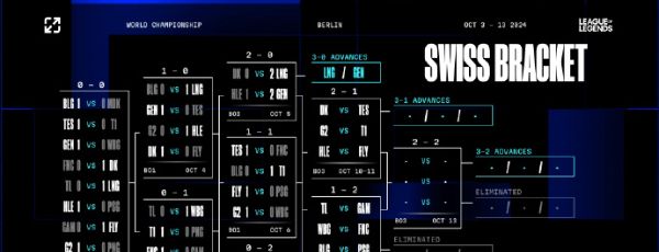 《英雄联盟》2024年s14全球总决赛瑞士轮抽签结果