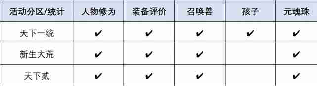 要打就来这里打！《天下》手游巅峰赛事热血开启，大荒高手速来集合！