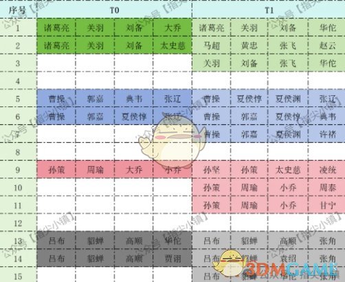 《指尖无双》S2约翰楼登台阵容推荐攻略