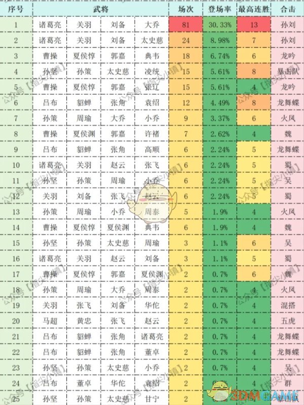 《指尖无双》S2约翰楼登台阵容推荐攻略